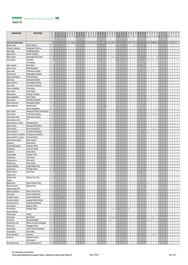 Tagesliste 2018