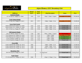 Arjen Homes, LLC Inventory List