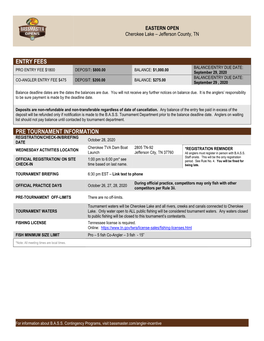 Entry Fees Pre Tournament Information