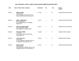 List of Students of M.A. in Mass Communication SEM-4 Examination-2013