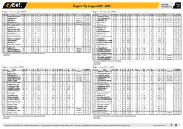 England Top Leagues 2019 - 2020 13/12/2020 10:31 1/41
