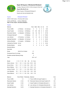 Game 6 Guyana V Windward Scorecard Super 50