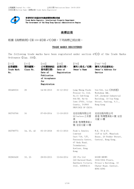 商標註冊trade Marks Registered