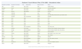 1714-1881 Orphans Court Minors Files