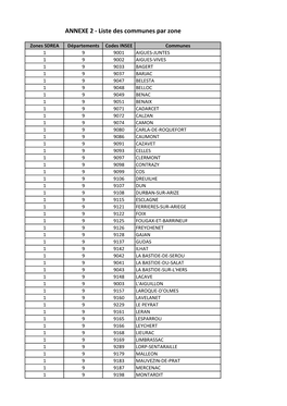 Annexe 2 Liste Communes Par Zone 2021