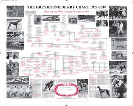 The Greyhound Derby Chart 1927-2010