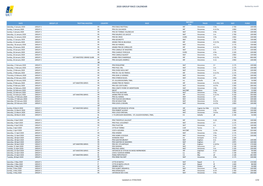 2020 GROUP RACE CALENDAR Ranked by Month