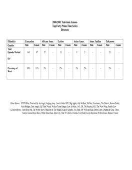 2000-2001 Television Season- Top Forty Prime Time Series Directors