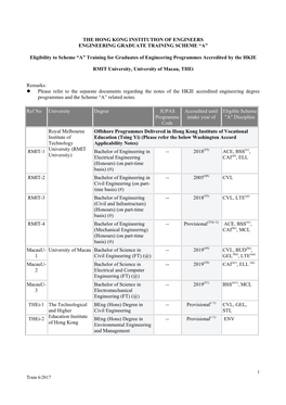 The Hong Kong Institution of Engineers Engineering Graduate Training Scheme “A”