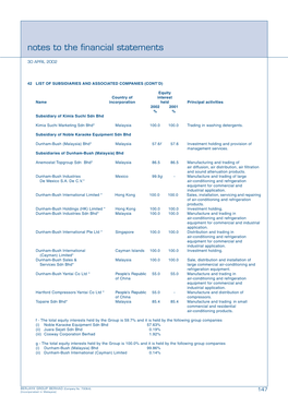 Notes to the Financial Statements