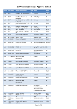 SSAA Combined Services - Approved Bolt Action Rifles List