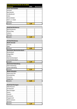 Bodenrichtwerte (Stand: 31.12.2016) Ackerland BRW Bemerkung Markt Bad Bocklet Aschach Bad Bocklet Großenbrach Hohn Nickersfelden Roth A