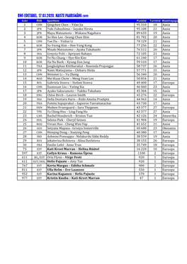 BWF Edetabelid