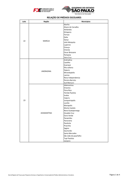 Relação De Prédios Escolares
