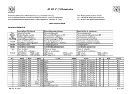 BR IFIC N° 2768 Index/Indice