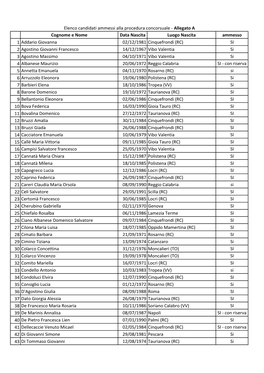 Elenco Domande Concorso D1.Xlsx