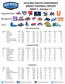 2019 MID-SOUTH CONFERENCE WEEKLY FOOTBALL REPORT WEEK 7 - October 11 Appalachian: Bluegrass