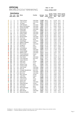 Week 13 Ranking