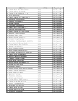 MALL KELAPA GADING 3 NASA ENB (Trade in Plus) SES - JAKARTA SELATAN - SENAYAN CITY NASA ENB (Trade in Plus) SES - JAKARTA BARAT - ITC ROXY MAS - LT