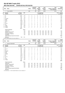 ISU GP NHK Trophy 2012 MEN FREE SKATING JUDGES DETAILS PER SKATER