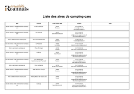 Liste Des Aires De Camping-Cars