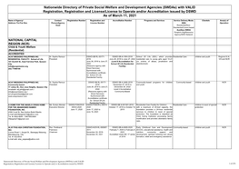 Nationwide Directory of Private Social Welfare and Development Agencies