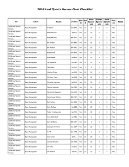 2016 Leaf Sports Heroes Final Checklist