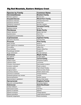 Species by Family Common Name Big Red Mountain, Eastern Siskiyou