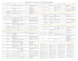 Characteristics of the Ecoregions of Colorado 1 8