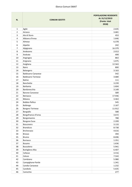 Elenco Comuni SMAT Per Appalto Mense