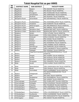 Taluk Hospital List As Per HMIS SR