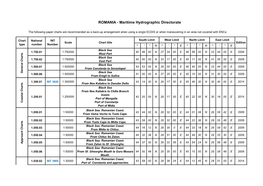 ROMANIA - Maritime Hydrographic Directorate