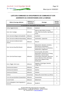 Les Collectivités Et ICPE Adhérentes Ou Conventionnées Avec Le SMRA68