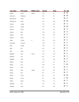 Kent County Naturalization Name Index, Dabaky to Devriendt