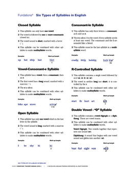 Closed Syllable Vowel-Consonant-E Syllable Open Syllable Consonant