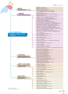 東華三院醫療 生服務medical and Health Services of Twghs