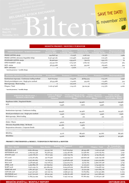 Mesečni Izveštaj / Monthly Report Oktobar 2018. Indeksi / Indices