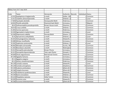 Abbey Farm 26-7 July 2019 Code Taxon