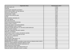 Organisation Name Volumes Nov10 Oct11 ATLANTIC DATA