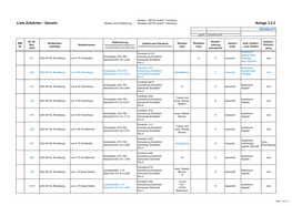 Liste Zufahrten - Gesamt *Masten Ohne Erläuterung : Rückbau 220 KV Audorf - Flensburg Anlage 3.2.2