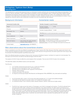 Philippines: Typhoon Goni (Rolly) Debriefing Form Background Information Humanitarian Needs Main Observations About the Huma