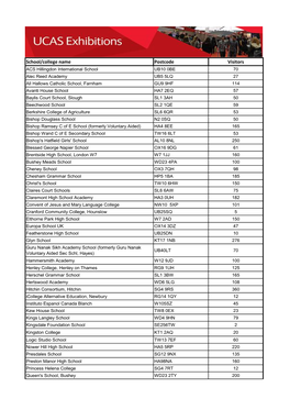 School/College Name Postcode Visitors