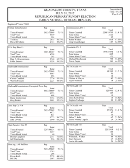 Gems Election Summary Report