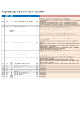 Fahrplanänderungen Ab 9. Juni 2019 (Sperre Zugersee Ost)