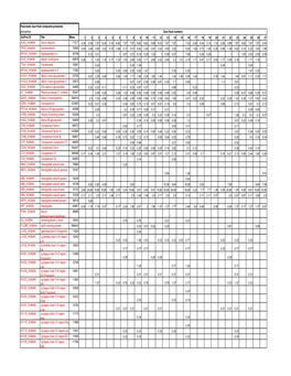 Uniprot ID Title Mass 1 2 3 4 5 6 7 8 9 10 11 12 13 14 15 16 17 18