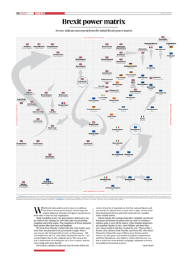 Brexit Power Matrix