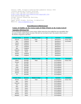 Kingwilliamstown/Ballydesmond Census of Families on the Crown