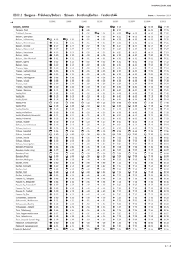 88.011 Sargans – Trübbach/Balzers – Schaan – Bendern/Eschen – Feldkirch Stand: 6