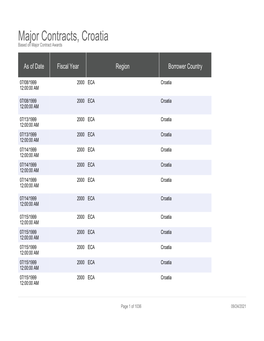 Major Contracts, Croatia Based on Major Contract Awards