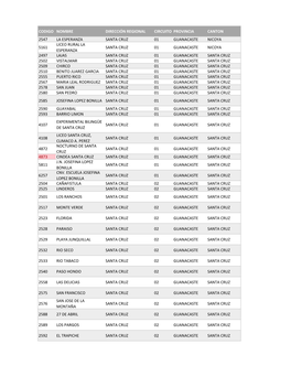 Codigo Nombre Dirección Regional Circuito Provincia Canton 2547 La Esperanza Santa Cruz 01 Guanacaste Nicoya 5161 Liceo Rural